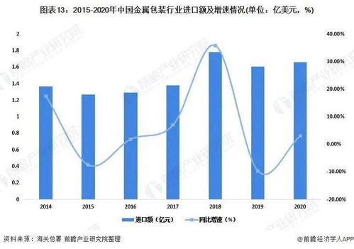 2022年中國金屬包裝行業全景圖譜 市場現狀、競爭格局與網絡技術賦能趨勢